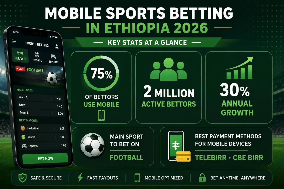 Mobile betting stats in Ethiopia